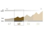 Roues carbone route Enve SES 4.5 Black 50/56mm disques tubeless 2024-2025 – Image 7