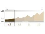 Roues vélo route Enve SES 6.7 Innerdrive – Image 5